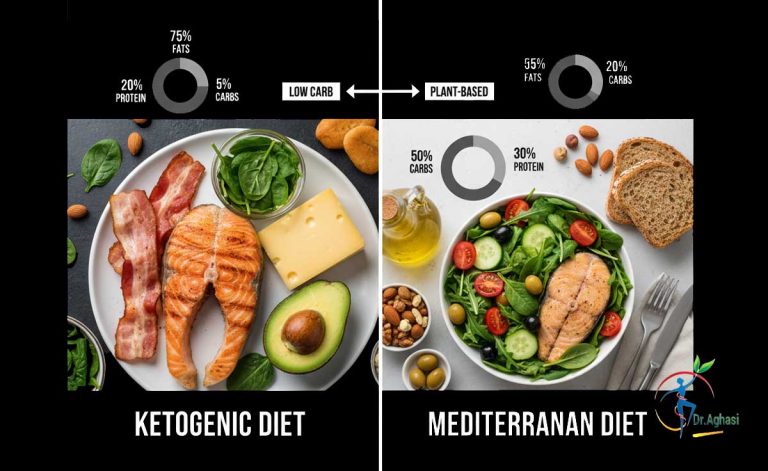 مقایسه رژیم کتو و مدیترانه‌ای