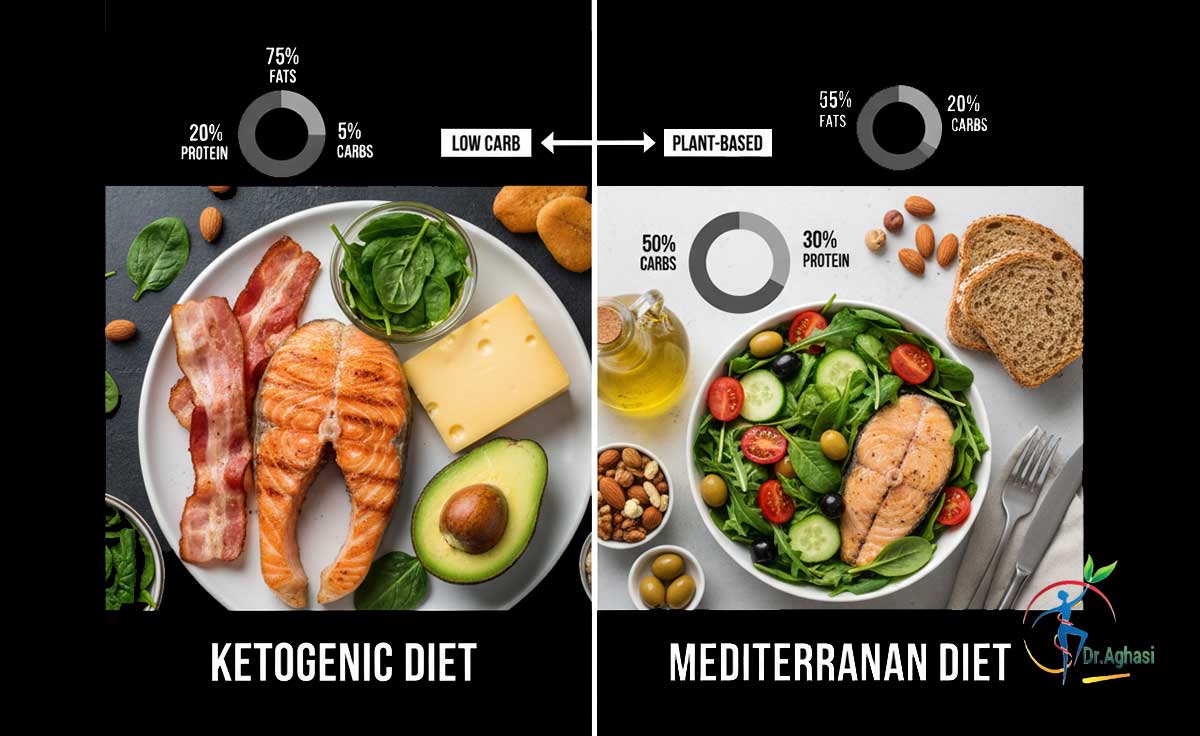 مقایسه رژیم کتو و رژیم مدیترانه‌ای؛ کدام بهتر است؟